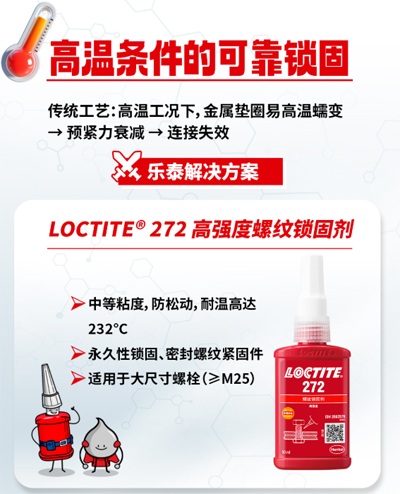 乐泰厌氧胶破解高温、高压、腐蚀、高频率维护困局！