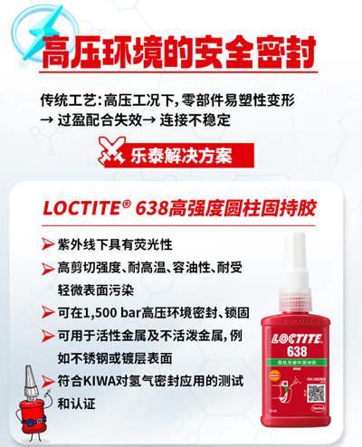 乐泰厌氧胶破解高温、高压、腐蚀、高频率维护困局！
