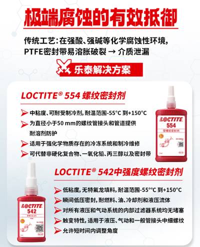 乐泰厌氧胶破解高温、高压、腐蚀、高频率维护困局！