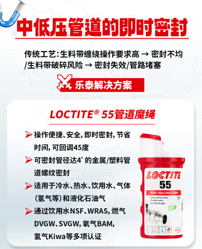 乐泰厌氧胶破解高温、高压、腐蚀、高频率维护困局！