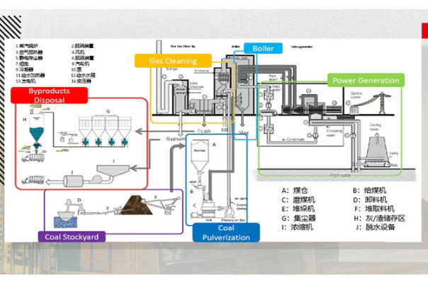 火力发电结构图