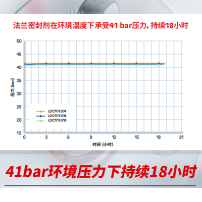 氢能设备法兰密封胶水推荐